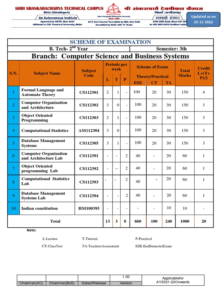 3rd Semester BSCS Course Outline | PDF | C++ | Relational Database
