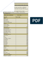 Tabelle Calorie Degli Alimenti