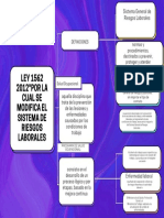 Mapa Conceptual Cuadro Sinóptico Simple Sencillo Morado