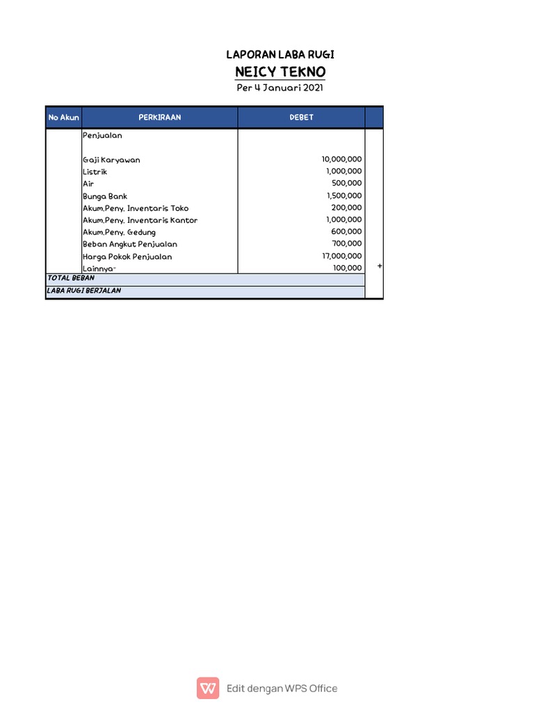 Laporan Laba Rugi Neicy Tekno 2021 | PDF | Pengelolaan Keuangan & Uang ...