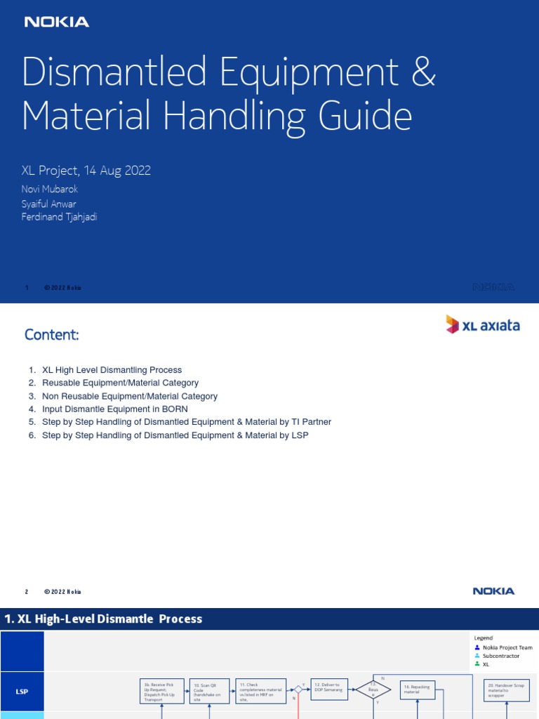 MOP Dismantle Equipment v.3.1 PDF Engineering