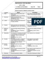 UDGAM SCHOOL NOTES ON METALS AND NON-METALS