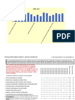 Training Needs Analysis