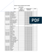 PENANDAAN LOKASI OPERASI