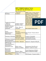 Medical Terminology (Most Common)