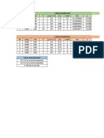 Data Analisis Ayunan Magnetik