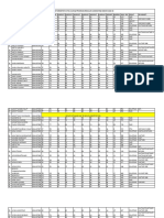 Result of Semester 5 of B.SC (Hha) Program (Regular Candidates) Session 2022-23