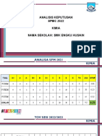 ANALISIS KEPUTUSAN DAN PELAN INTERVENSI SPM KIMIA 2022/2023