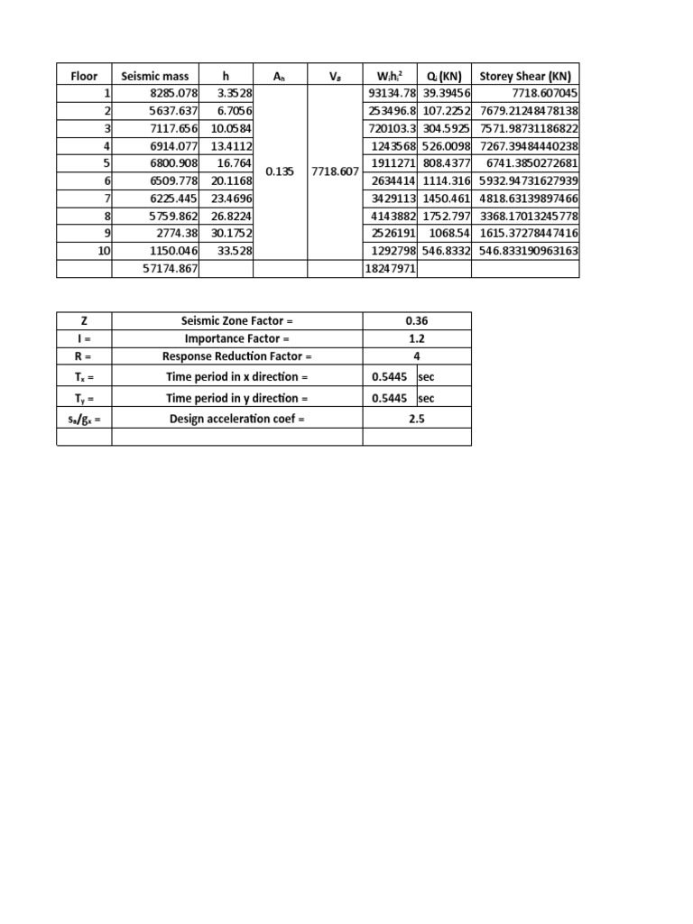 Seismic Load Calculation | PDF
