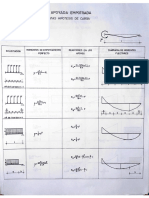 Diagrama Momentos Flectores