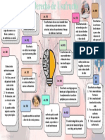 Civil Mapa Conceptual