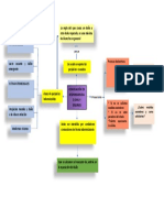 Diplomado RC Y SEGUROS - Mapa Conceptual