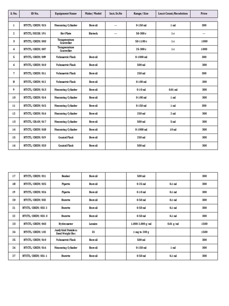 Calibration BhopalWith Rate Download Free PDF Laboratories Volume