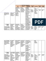 Competencia Comunicativa Plan Tic 2022 - 2024