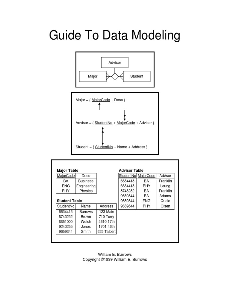Data Modeling Guide | PDF