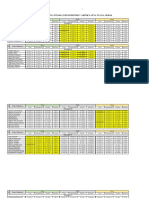 Jadwal Dosen Menguji PBL SITANALA Revisi Akreditasi