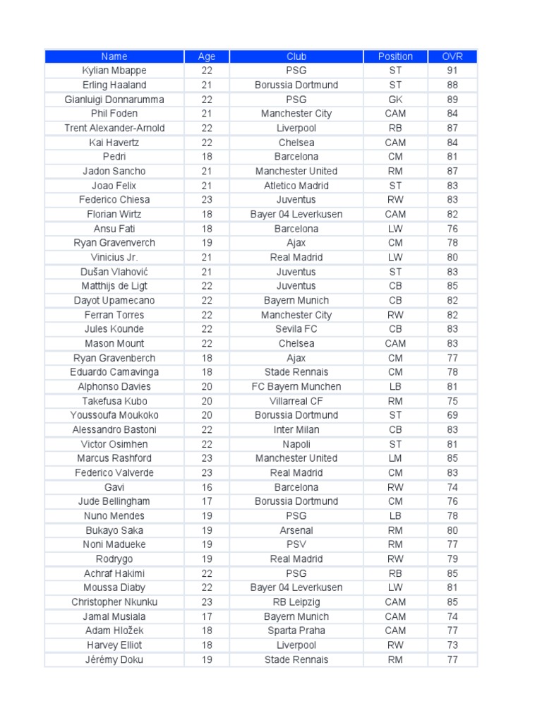 Fifa 22 | PDF | Association Football Teams | Sports Teams
