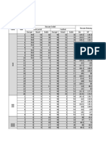 Data Lab Iut