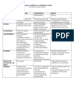 Cuadro Comparativo