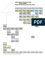 Plan Estudios 2009