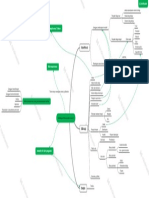 Mindmap Modul 2 Ss