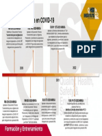 Linea de Tiempo Normativa COVID 19