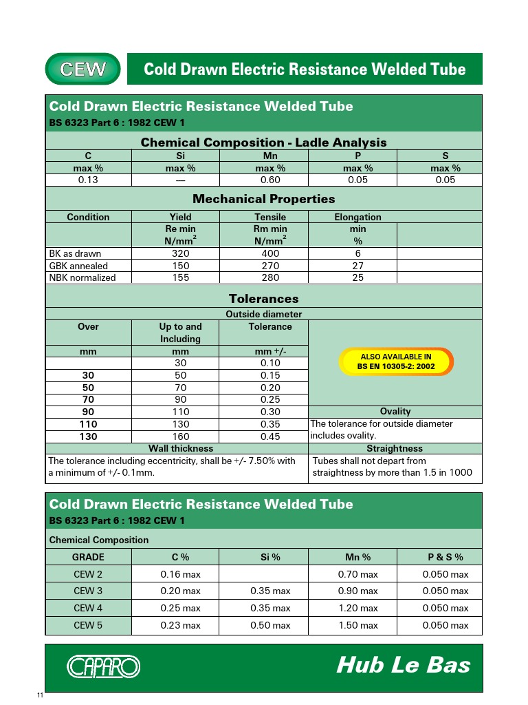 CEW 1 Tube Composition and Properties | PDF