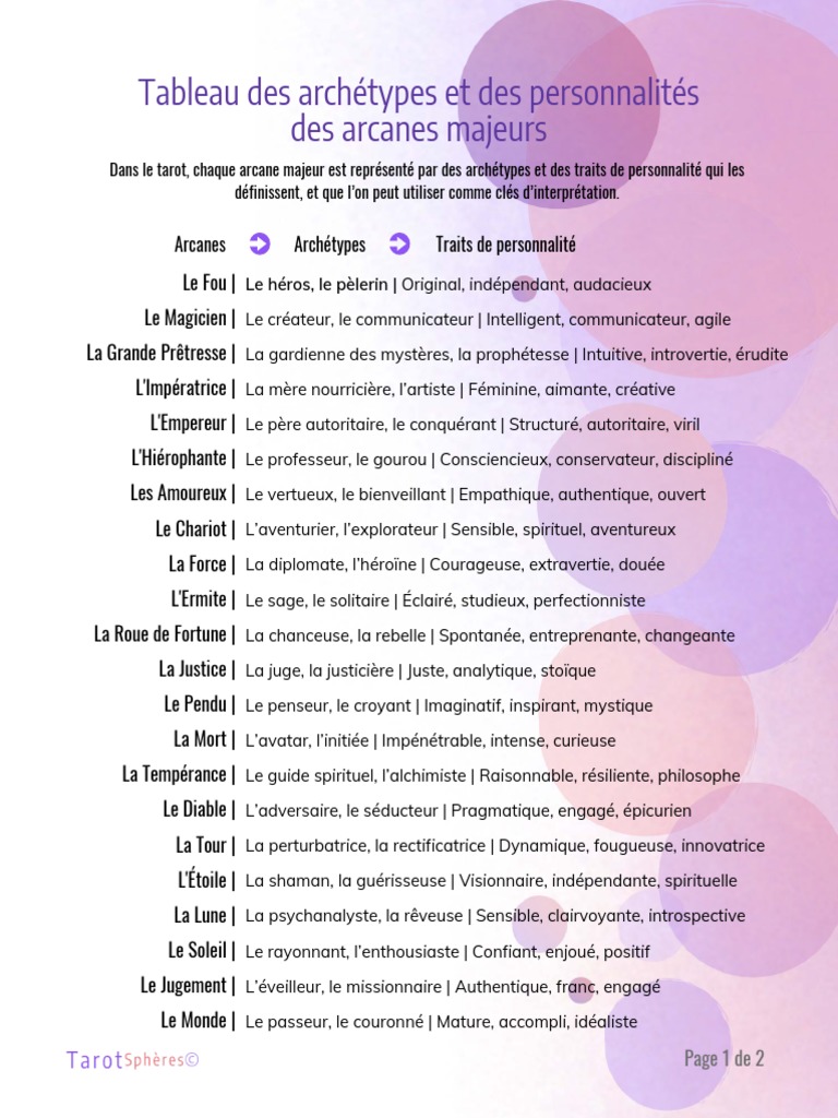 Tableau Archetypes 8x11 1 | PDF | Philosophie | Développement personnel