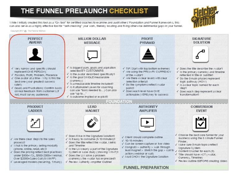 The Perfect Avatar Checklist | PDF | Communication | Business