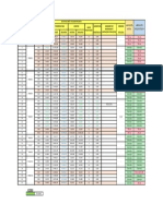 Cuadro Comparativo Sectores de Mejoramiento