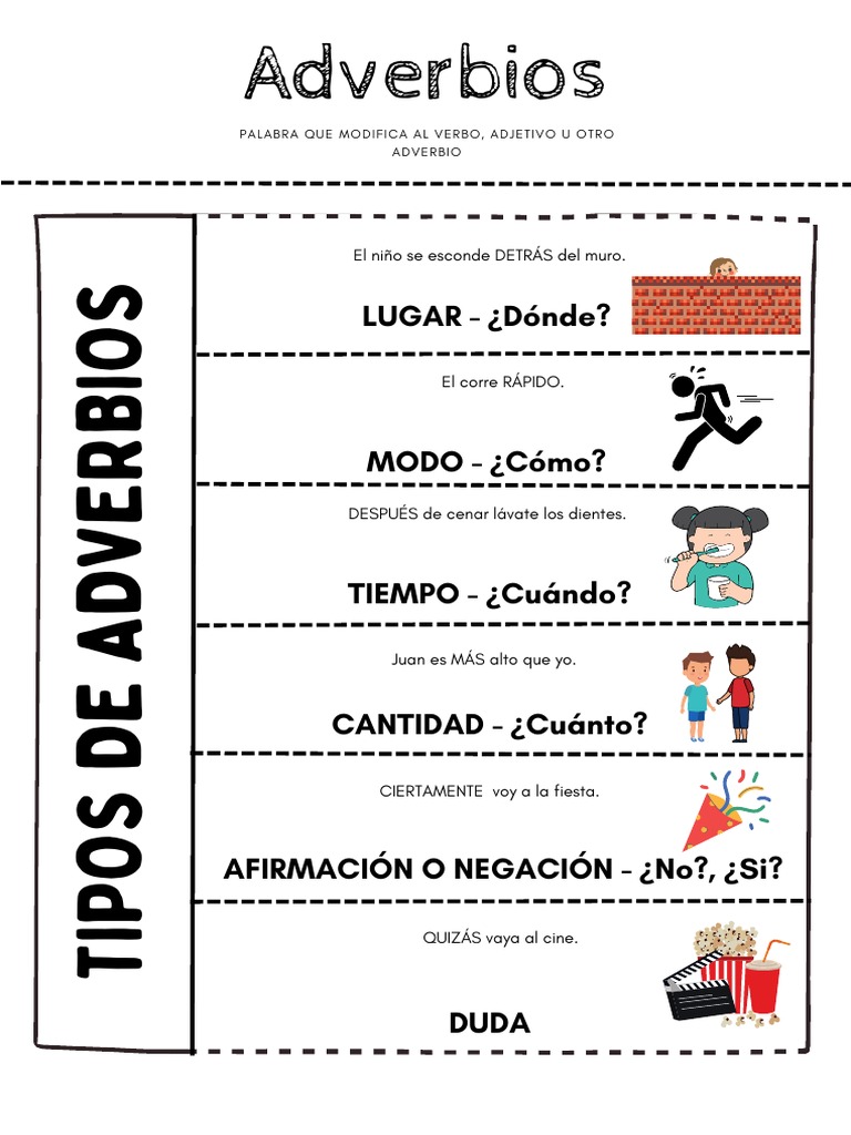 Tipos y Ejemplos de Adverbios para Niños | PDF