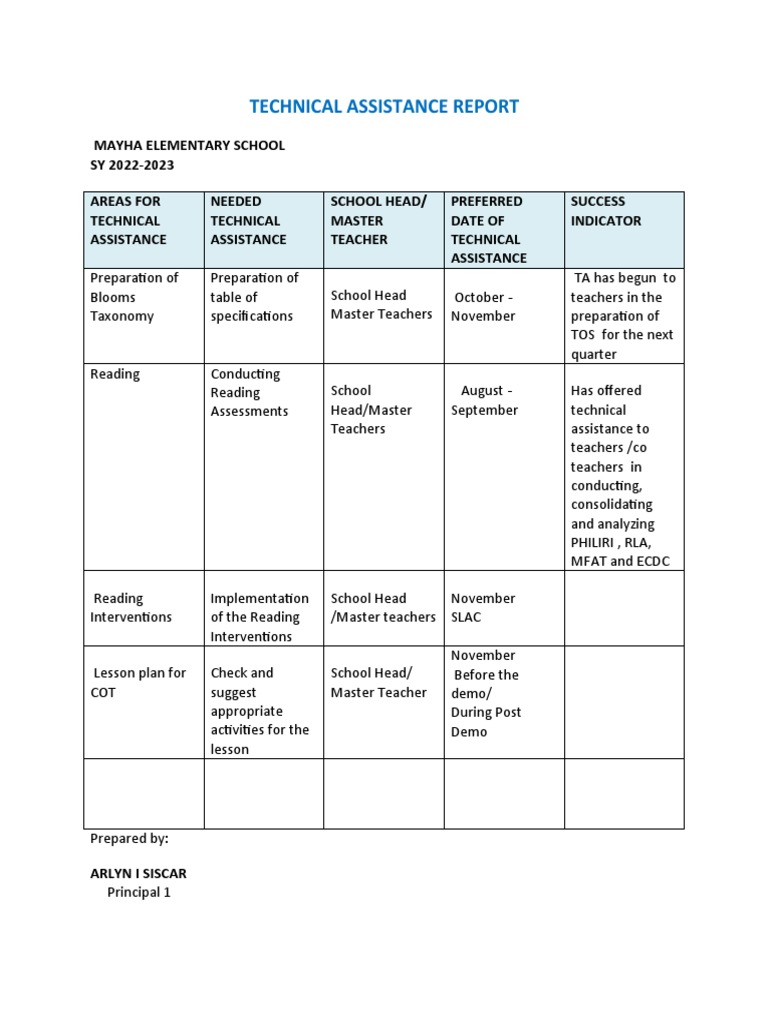 Technical Assistance Report for Teachers | PDF