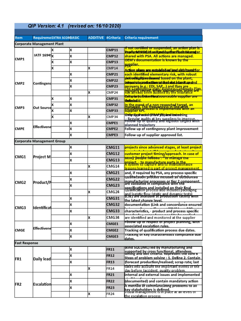 Qip Qsb V4 2 Trad P Anotaçôes Rev02 Pdf Standardization Calibration