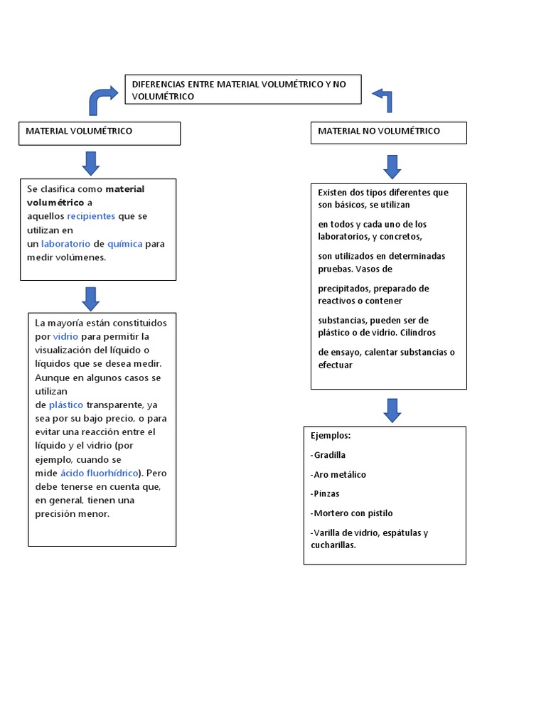 Material Volumétrico PDF