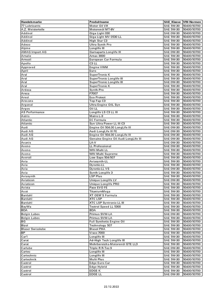 step-50400-50700-2-pdf-motor-oil-volkswagen-group