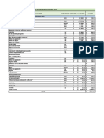 Requerimientos baños MDC 2022