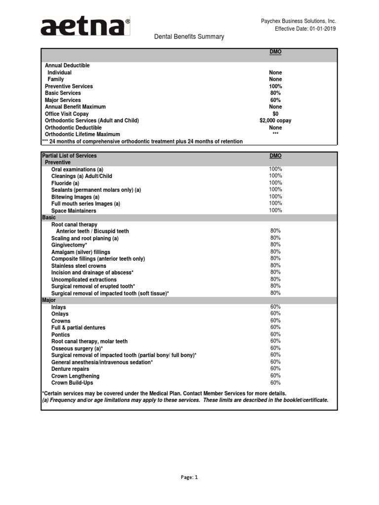 Aetna Dental High Dmo PDF Dentist Dentures