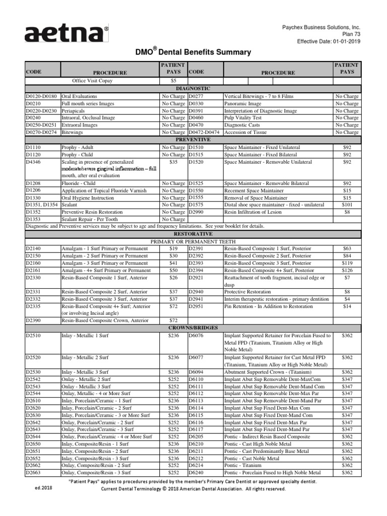 Aetna Dental Low Dmo PDF Dentures Dental Implant