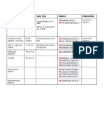 Repaso General Diabetes