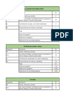 Estudio de Tiempo Normal y Porcentaje de Tolerancia