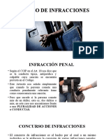 Concurso de Infracciones