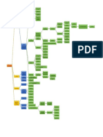 Mapa Conseptual Historia