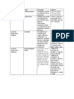 Leyes Ponderales de La Quimica