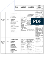 Cuadro Comparativo Decreto 1607 2002 y Decreto 768 2022 - GloryannNicolVasquezLambertinez.