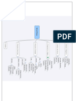 PS CS4 Workflow (Xmind)