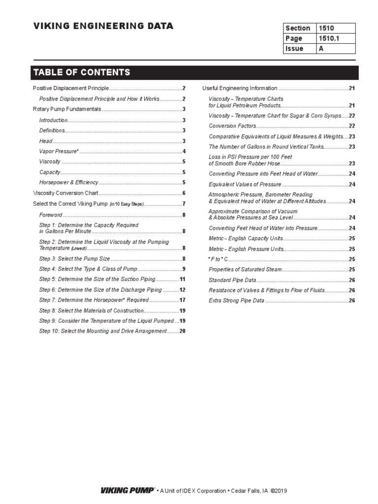 Sec 1510 | PDF | Pump | Pressure