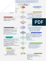 Infografía Primera Clase