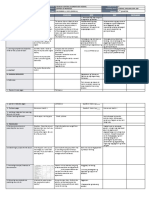 DLL Q2W4 Day 3 SCIENCE, ENGLISH, EPP, ESP