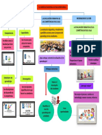 Evaluación formativa competencias aprendizaje