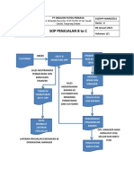 Sop Penjualan B2C